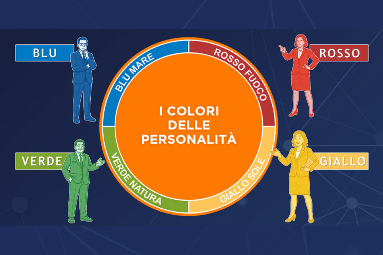 I colori delle personalità in azienda